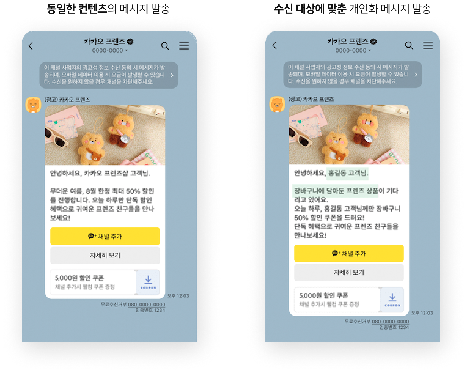 동일 콘텐츠 발송과 수신 대상에 맞춘 개인화 메시지 발송 비교