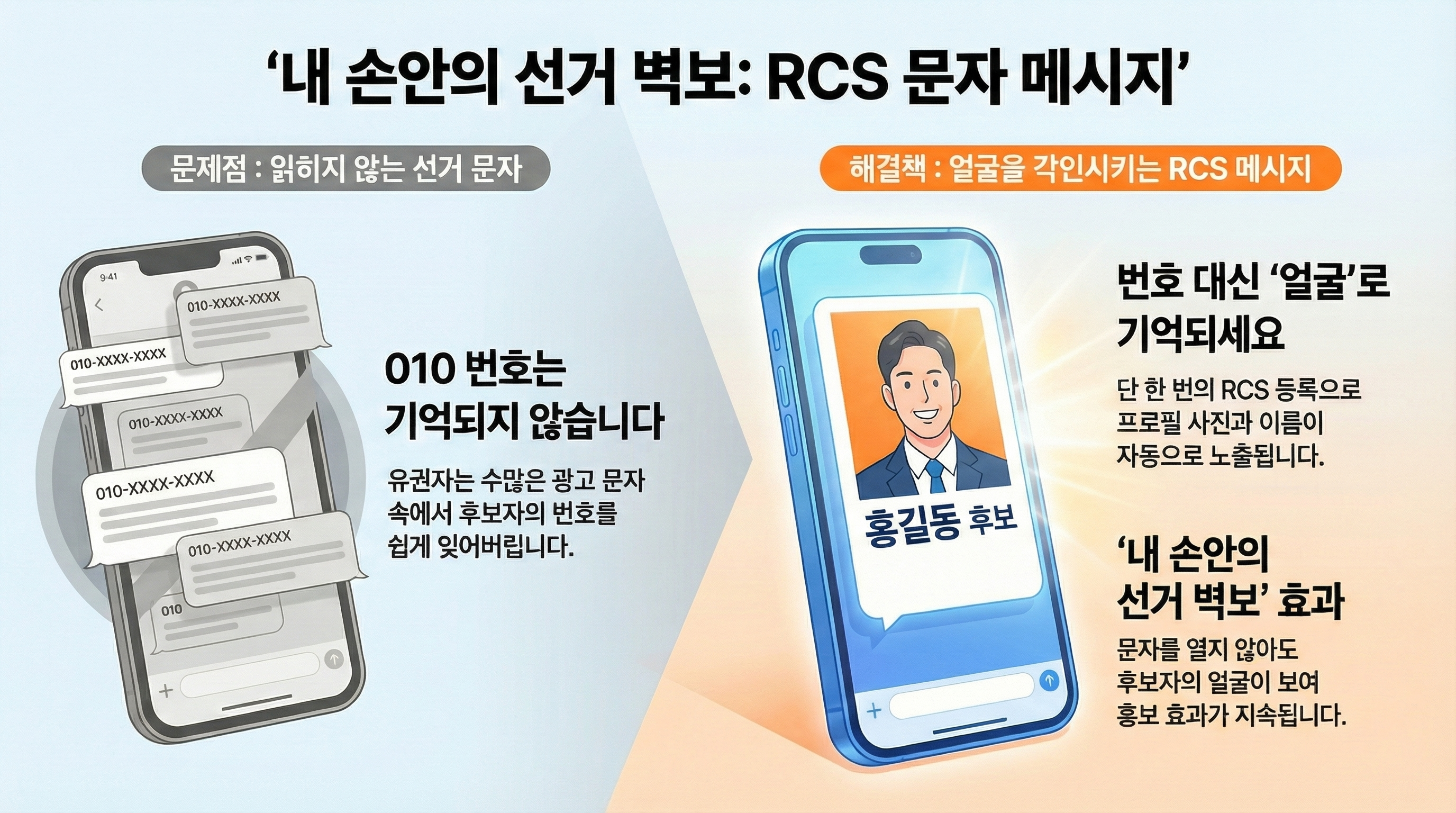 내 손안의 선거 벽보 이미지