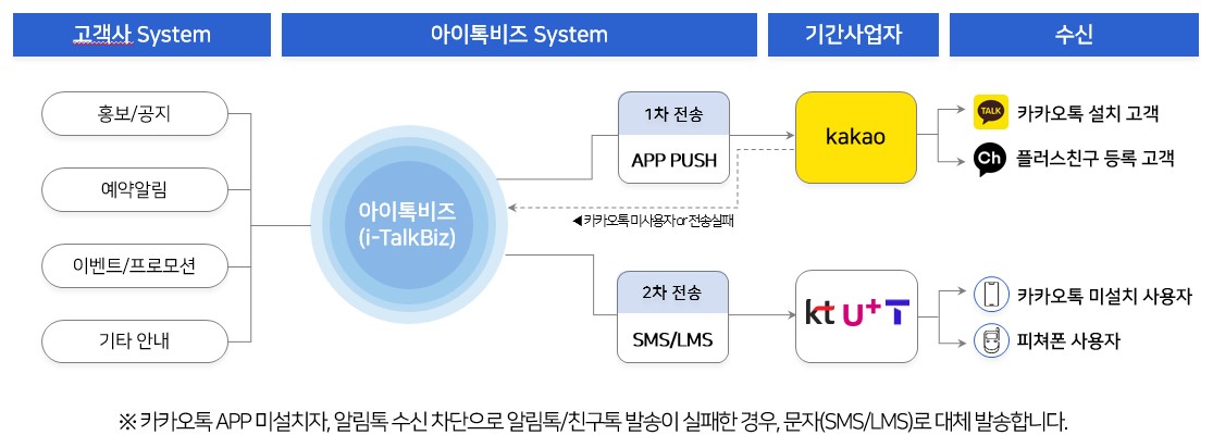 샘플 이미지