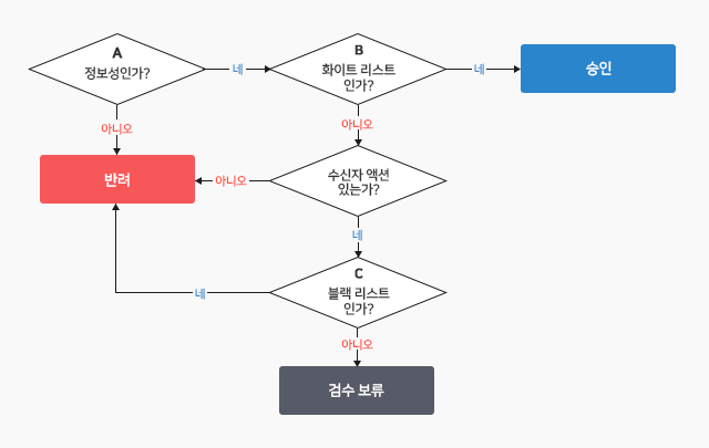 샘플 이미지